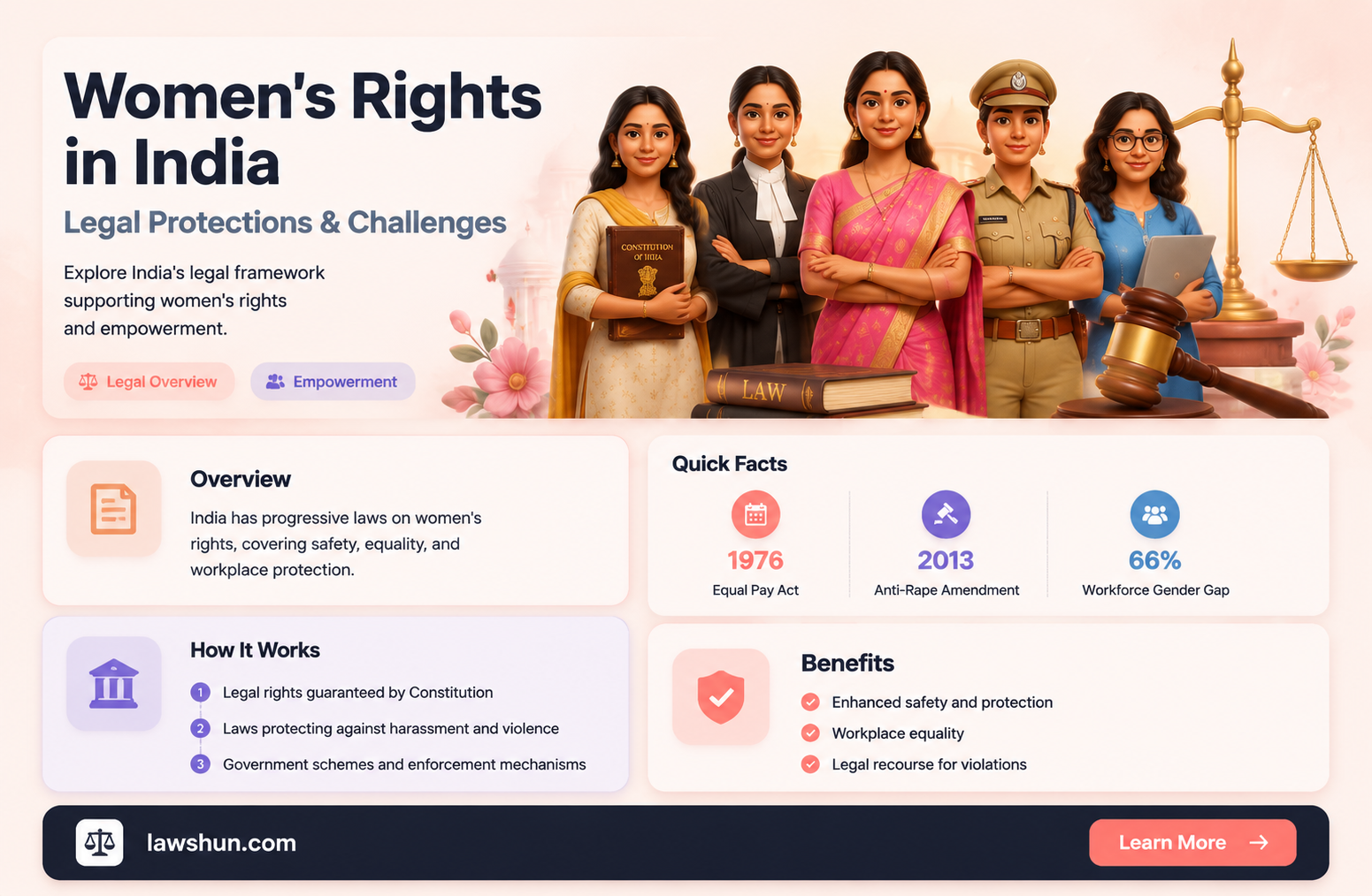 are indian laws women centric