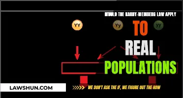 The Hardy-Weinberg Law: Real Populations Examined