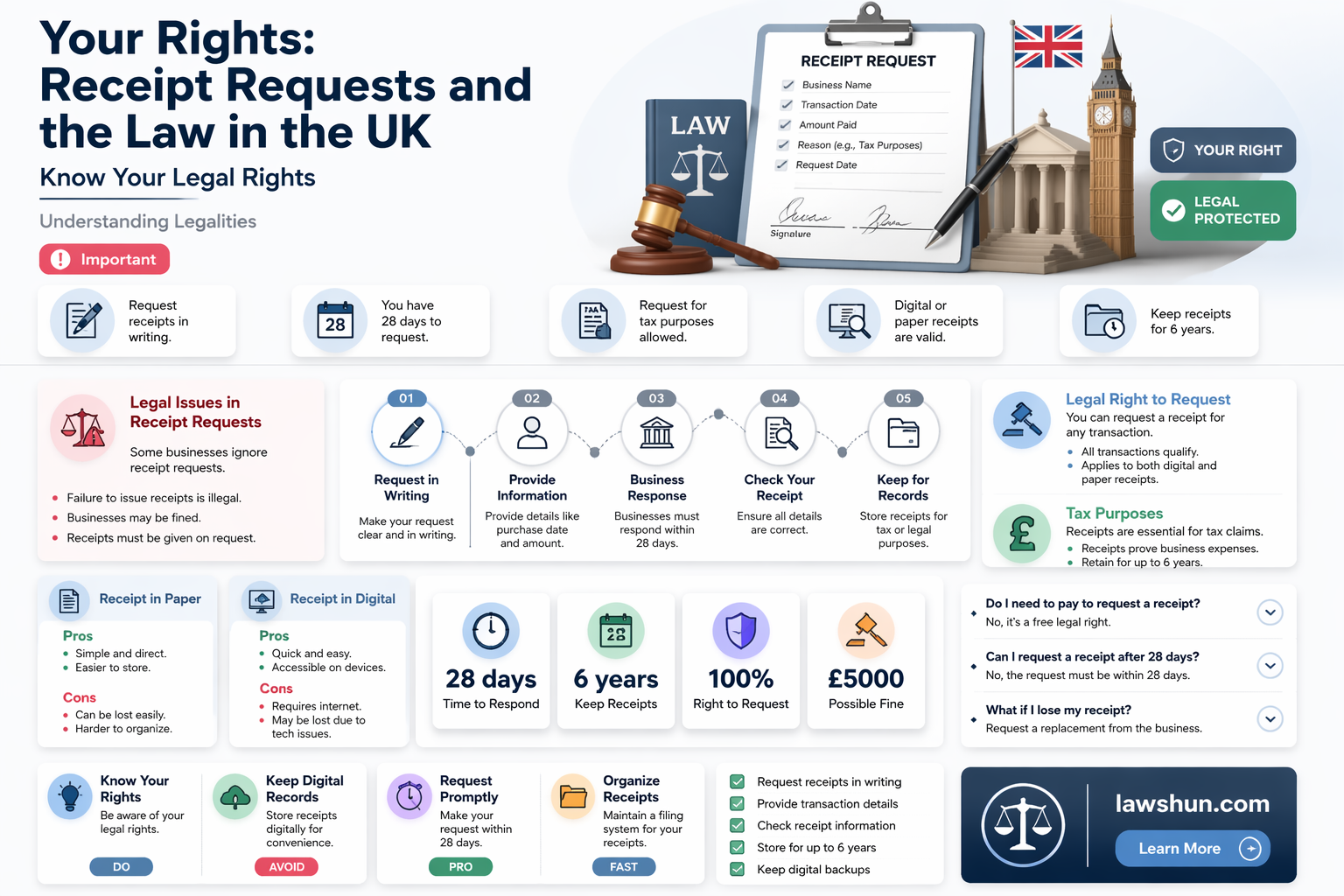 am i entitled to a receipt by law uk